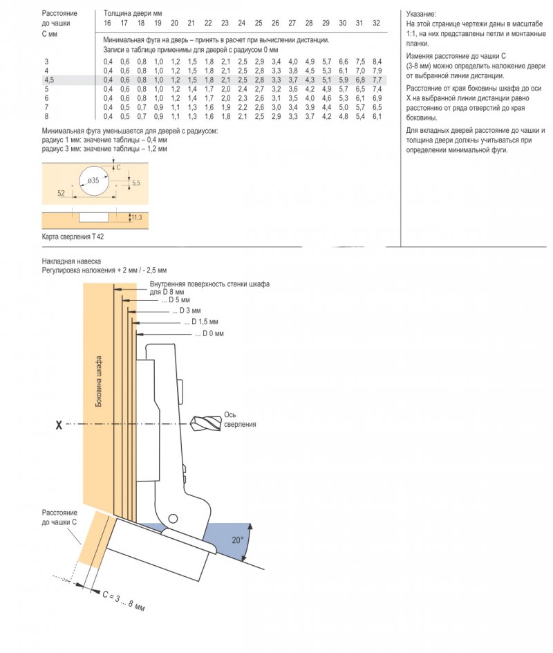 Петля Intermat Угловая