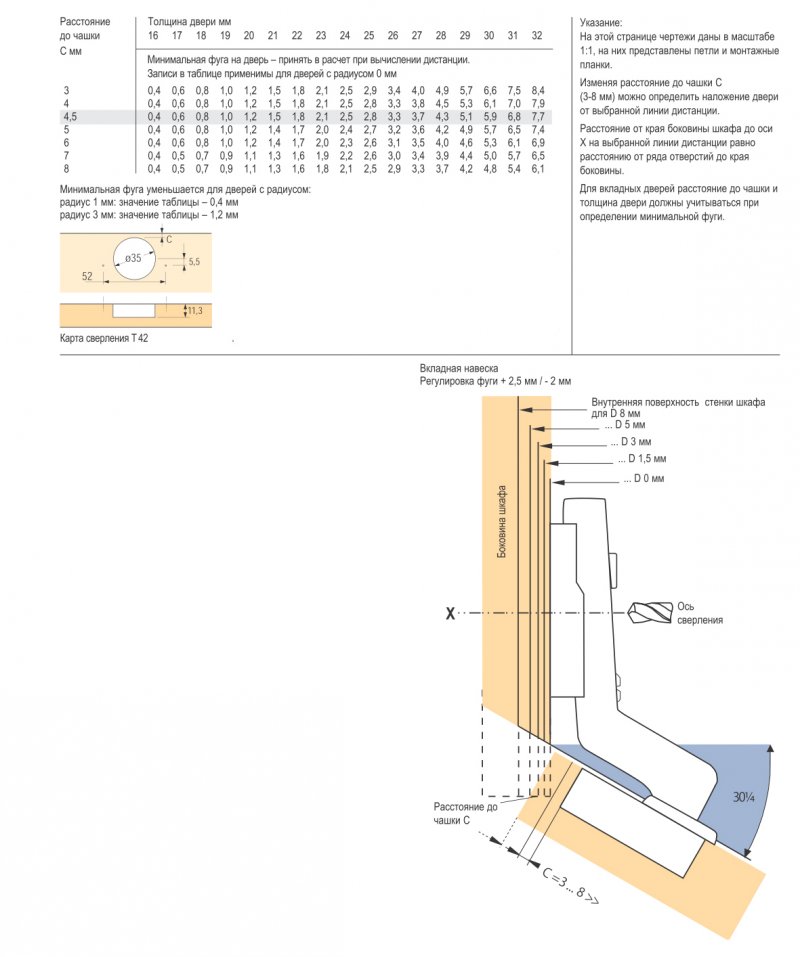 Петля Intermat Угловая