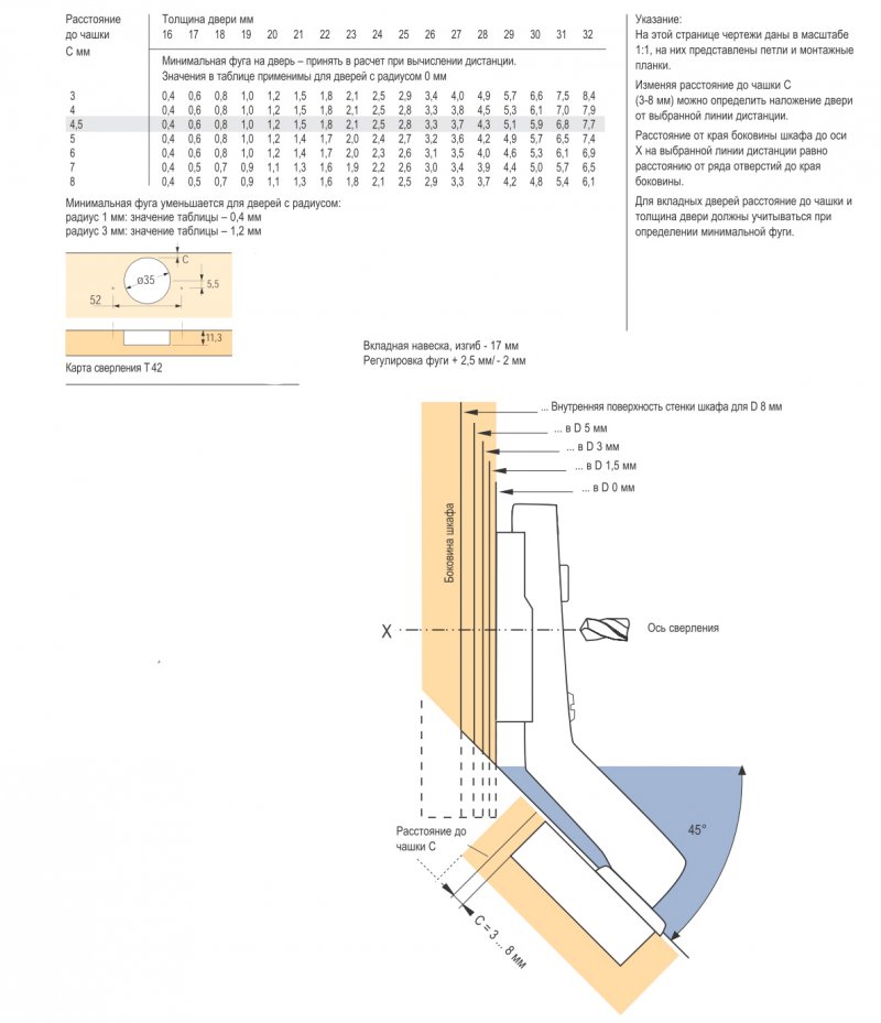 Петля Intermat Угловая
