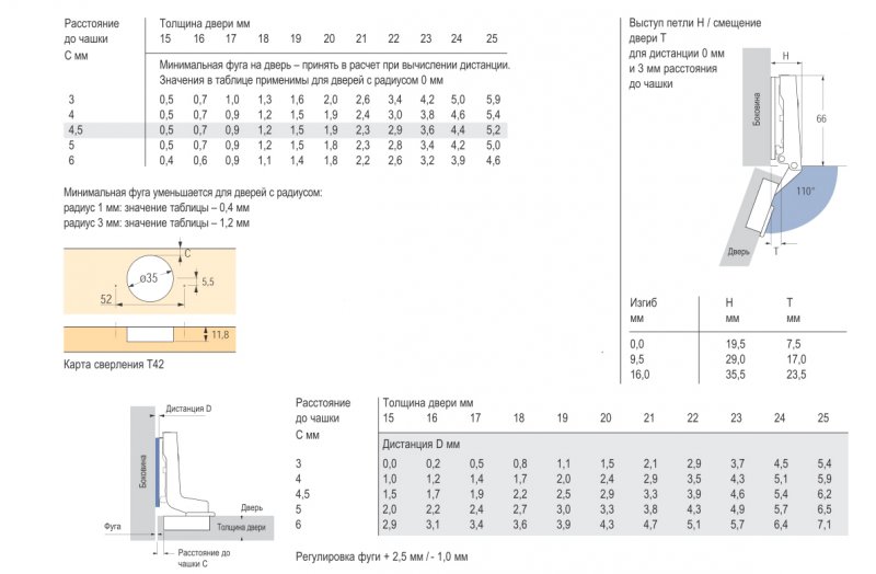 Петля Intermat 110°
