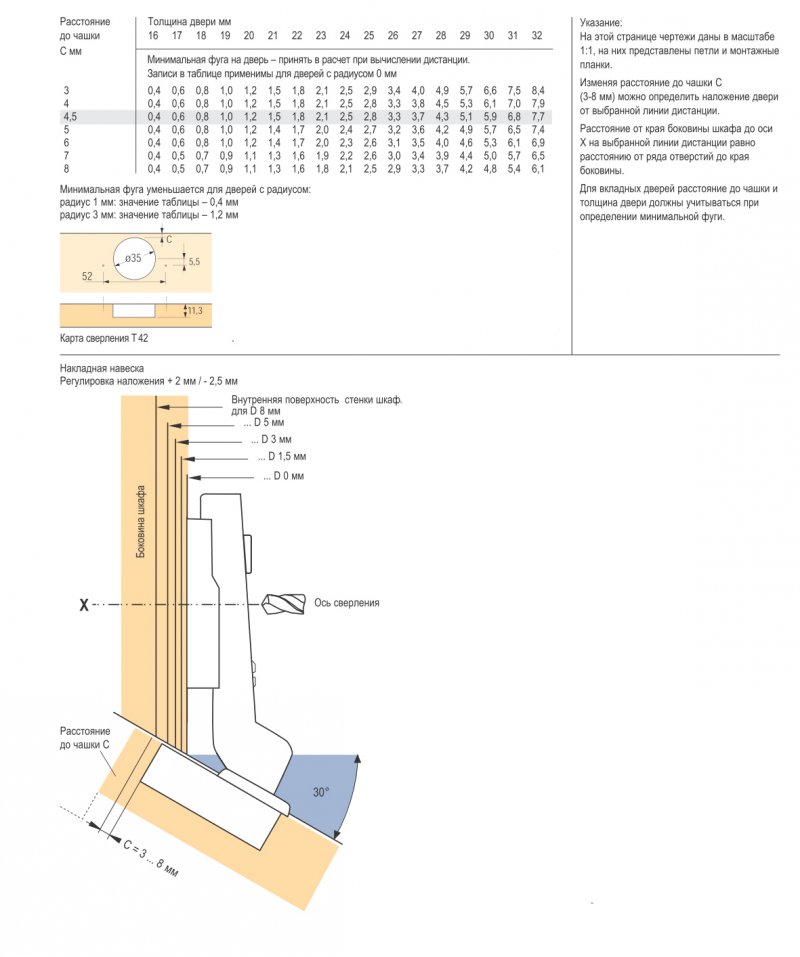 Петля Intermat Угловая