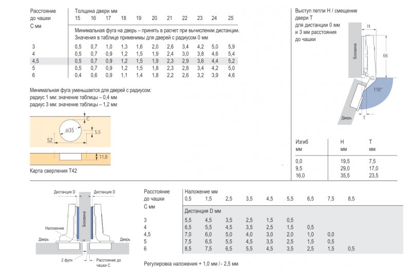 Петля Intermat 110°
