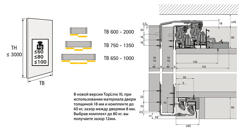 Комплектующие для шкафов купе топ лайн